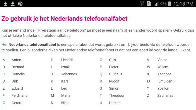 spelling alphabet nederlands
